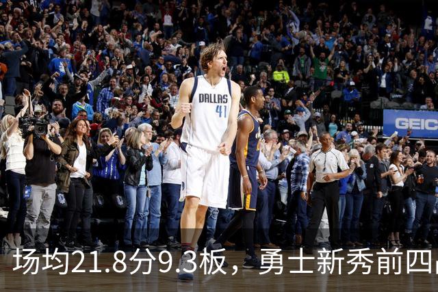 场均21.8分9.3板，勇士新秀前四战数据比肩1960年